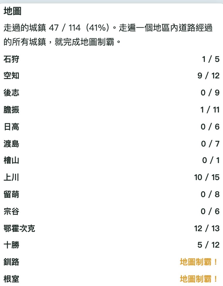 名產帳上方的「地圖」,顯示走過的城鎮數和各地區的進度
