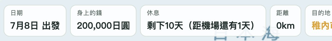 畫面上方的欄位,顯示日期、身上的錢、假期、距離和目的地